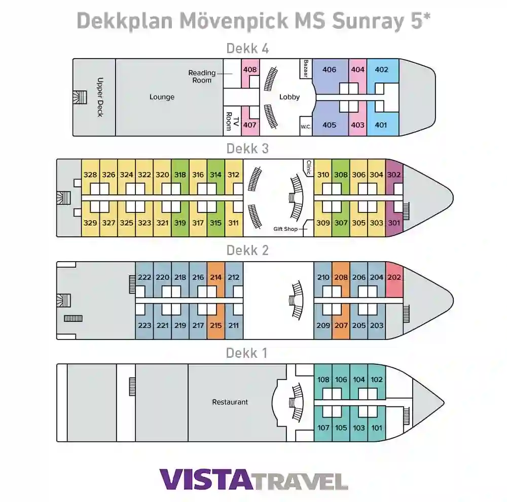 Dekkplan, MS Sunray
